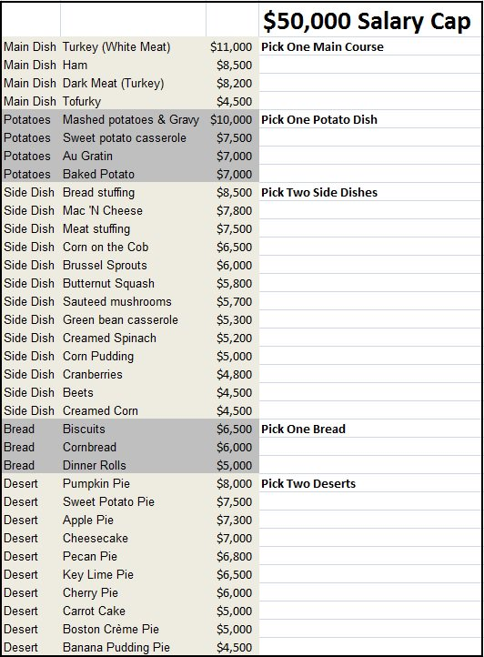 Thanksgiving DFS